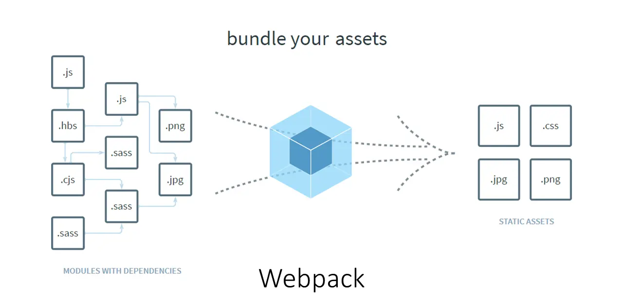 Webpack 学习